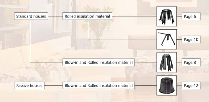 SpotClip downlight covers for residential buildings flow chart