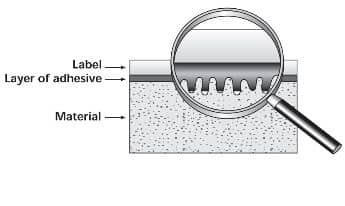 Which bonding properties do cable labels have?