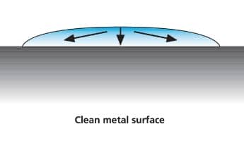 effect of surface energy on bonding properties