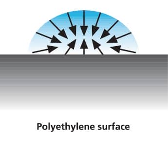 Polyethylene surface